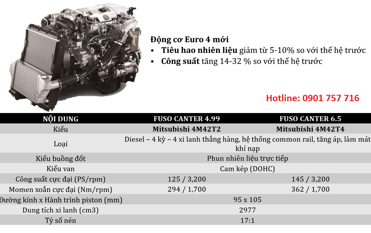 Xe tải Fuso Canter 4.99 1T9