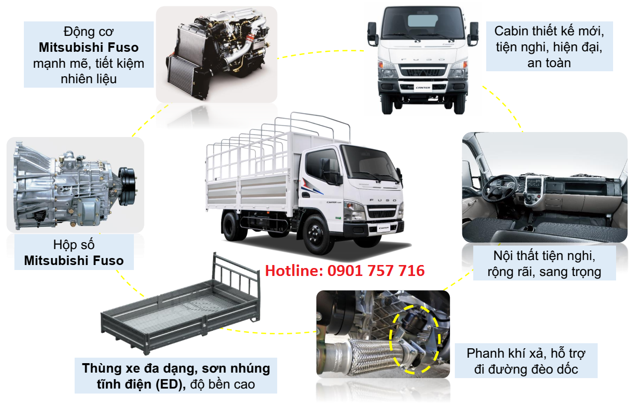 Xe tải Fuso Canter 4.99 1T9