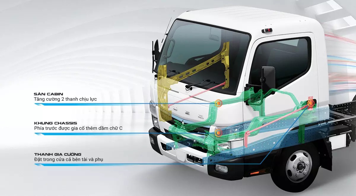 Mitsubishi Fuso Canter TF4.9 